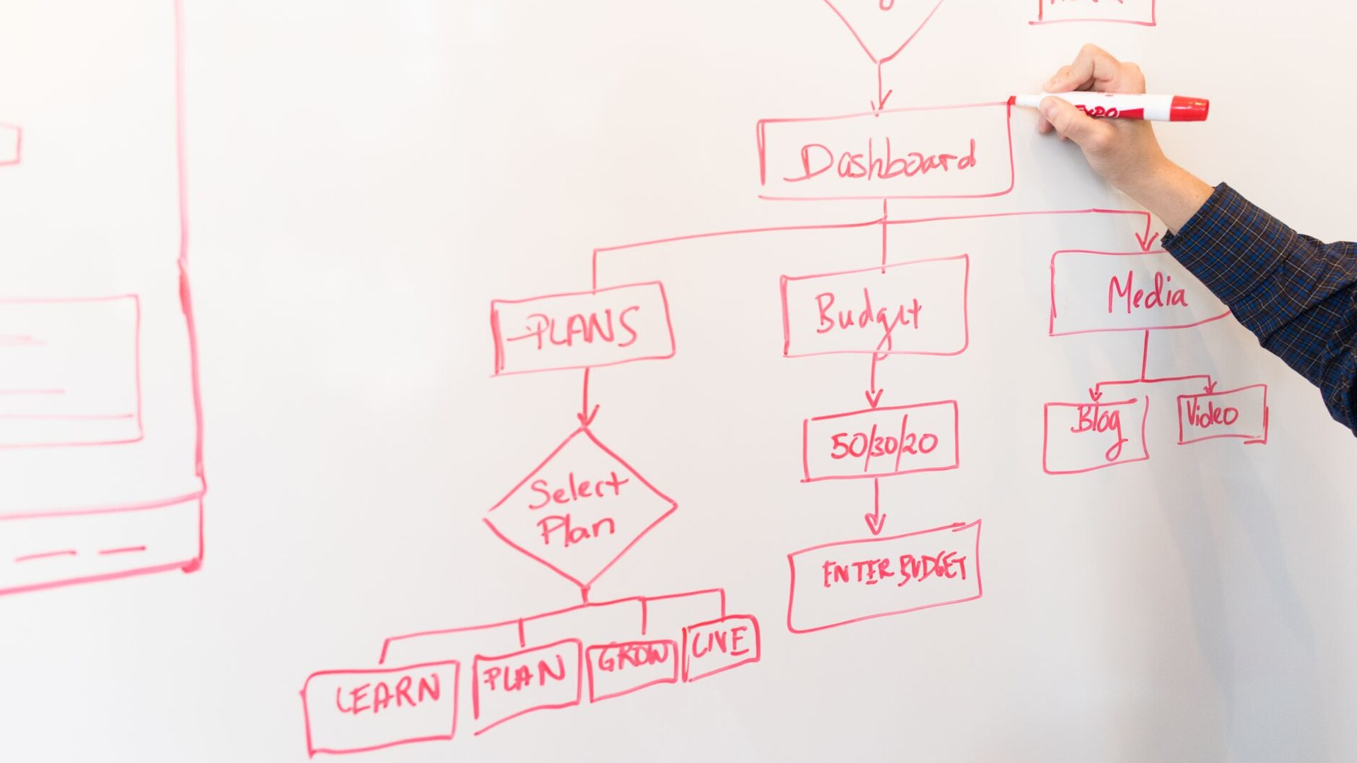 The Cosmos Immigration 7-step process from profile review to landing